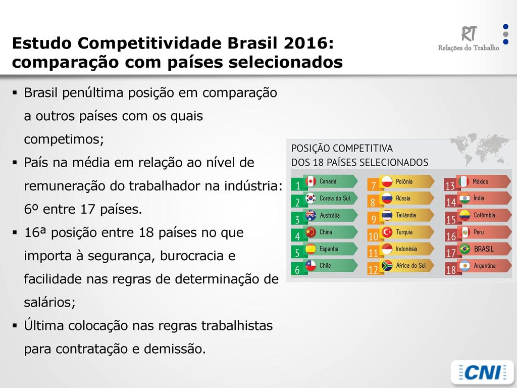 Estudo Competitividade Brasil 2016: comparação com países selecionados