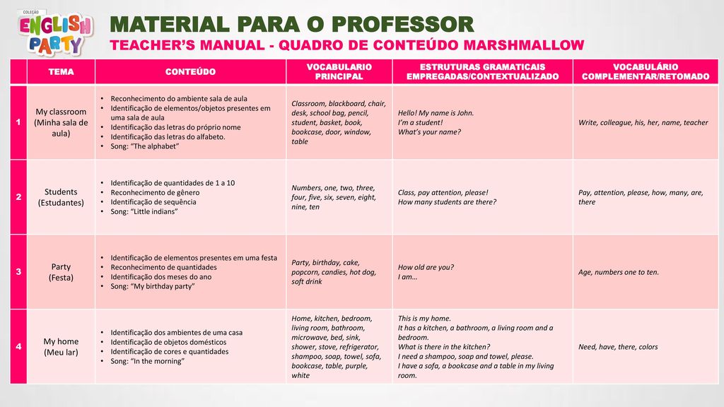 Plano de Aula de Inglês para Crianças: A Cor Red e Membros da