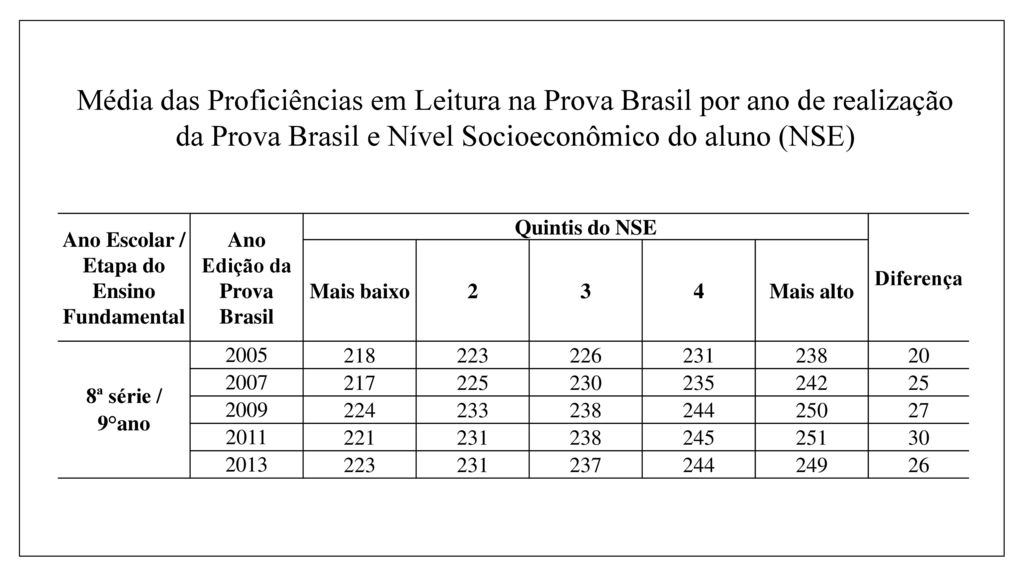 Ano Escolar / Etapa do Ensino Fundamental Ano Edição da Prova Brasil