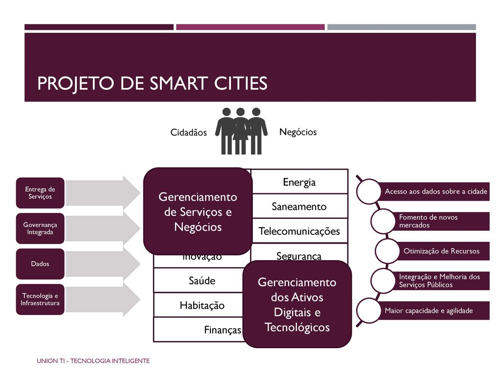 Projeto de smart cities