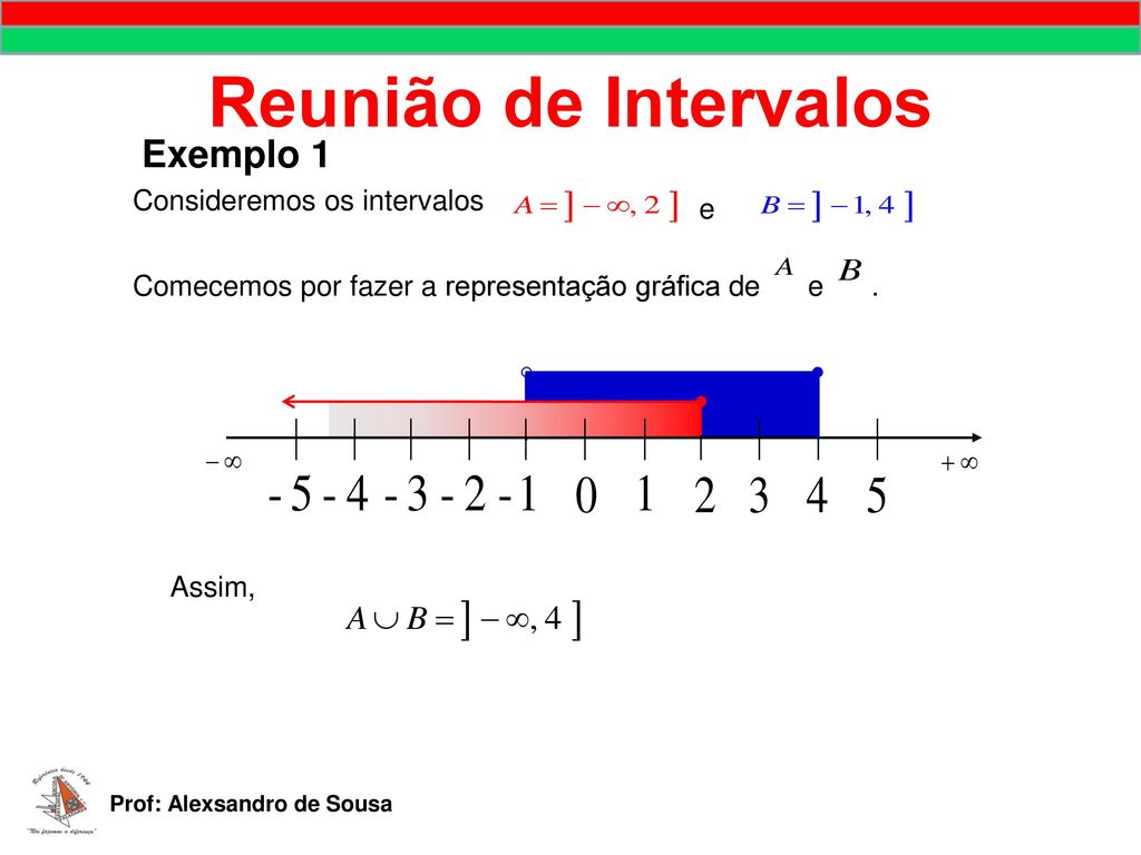 Reunião de Intervalos Exemplo 1 Consideremos os intervalos