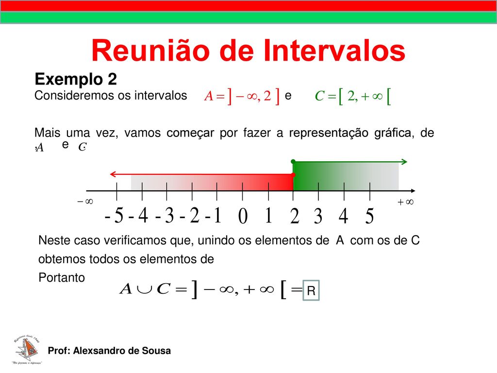 Reunião de Intervalos Exemplo 2 e Consideremos os intervalos