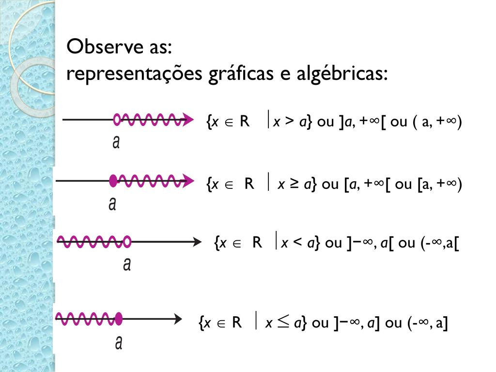 representações gráficas e algébricas: