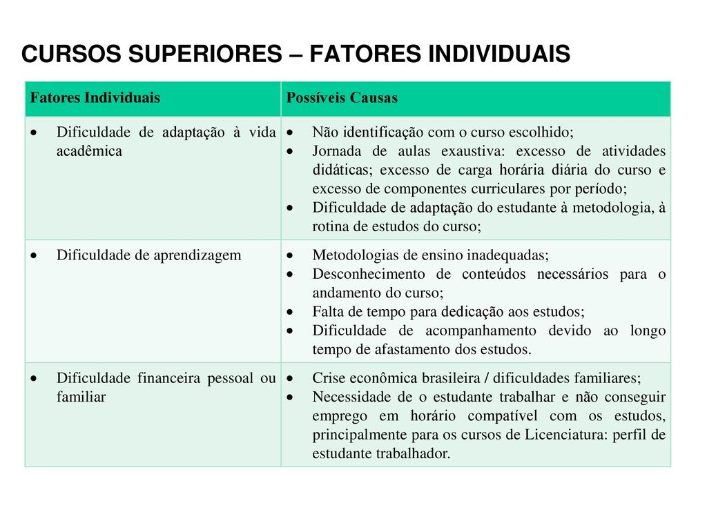CURSOS SUPERIORES – FATORES INDIVIDUAIS
