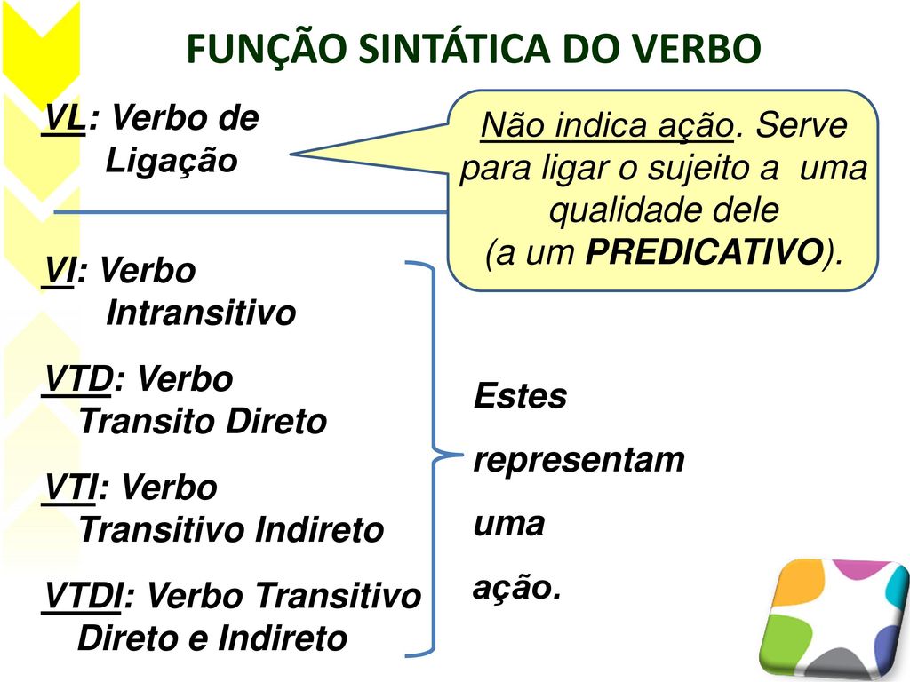 FUNÇÕES SINTÁTICA - Língua Portuguesa - olhaadicaminhajoia