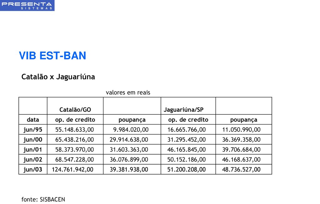 VIB EST-BAN Catalão x Jaguariúna valores em reais Catalão/GO