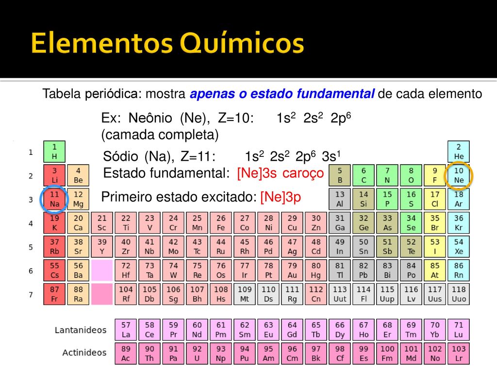Elementos Químicos Tabela periódica: mostra apenas o estado fundamental de cada elemento. Ex: Neônio (Ne), Z=10: 1s2 2s2 2p6 (camada completa)