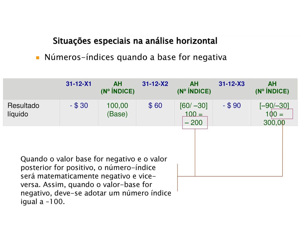 Situações especiais na análise horizontal