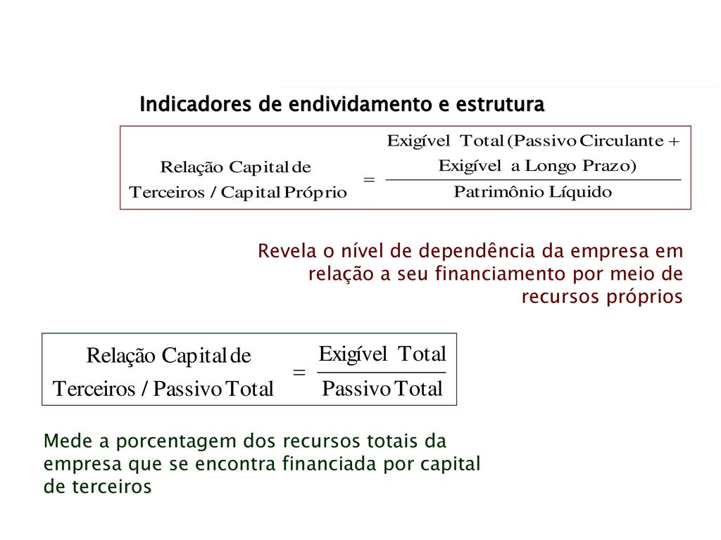 Indicadores de endividamento e estrutura