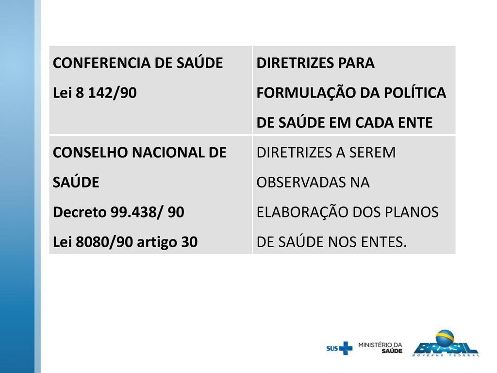 CONFERENCIA DE SAÚDE Lei 8 142/90. DIRETRIZES PARA FORMULAÇÃO DA POLÍTICA DE SAÚDE EM CADA ENTE. CONSELHO NACIONAL DE SAÚDE.
