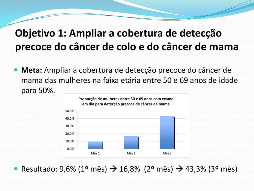Objetivo 1: Ampliar a cobertura de detecção precoce do câncer de colo e do câncer de mama