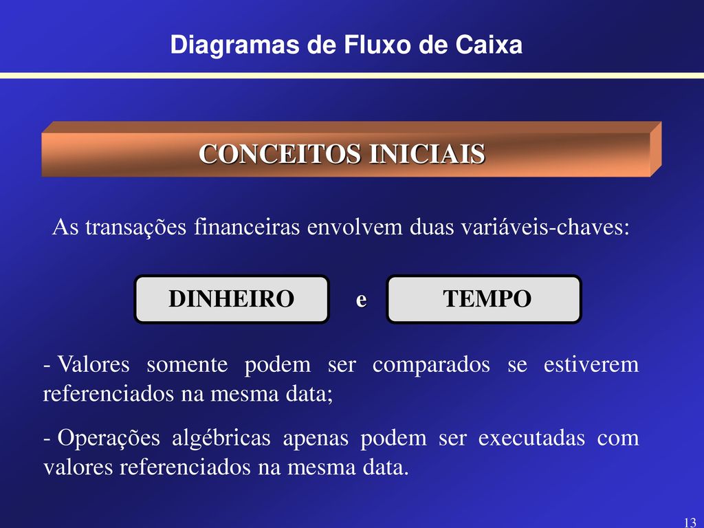 Roteiro financeiro contábil trimestral com marcos, Diagramas de slides do  PowerPoint, Temas para PPT