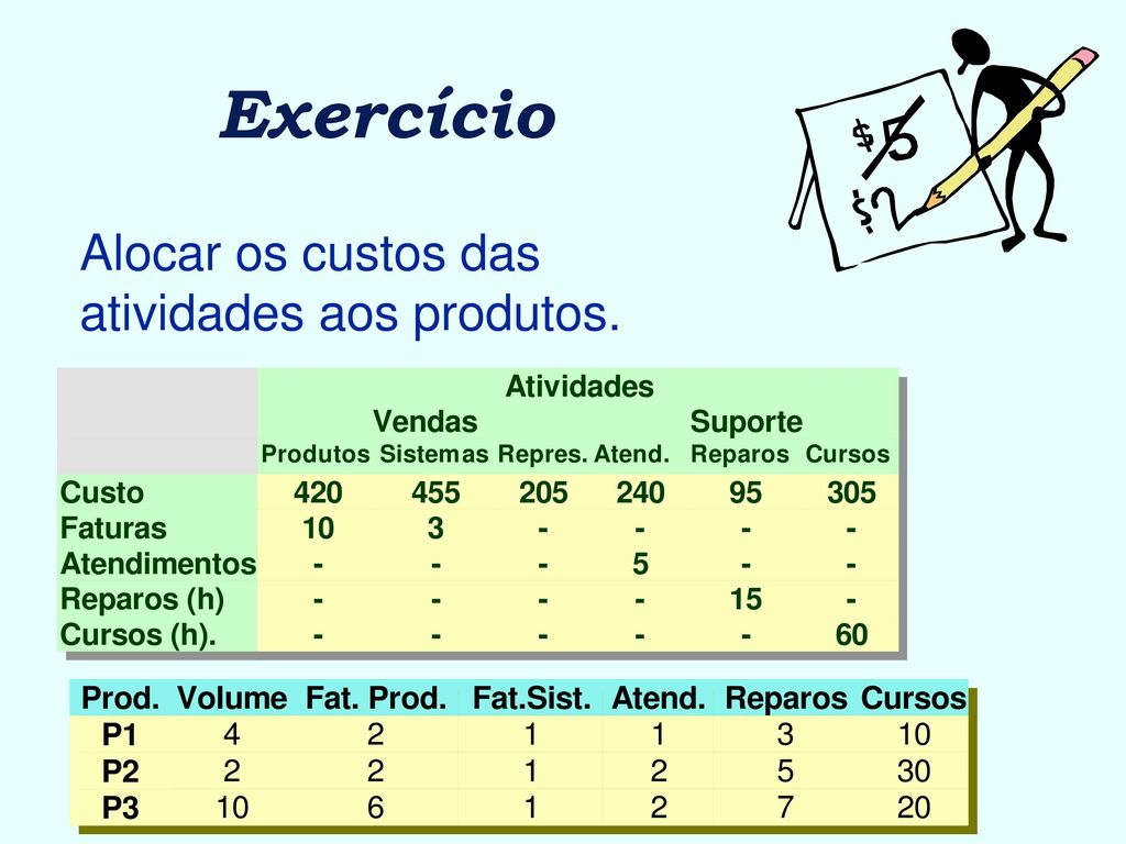 Exercício Alocar os custos das atividades aos produtos.
