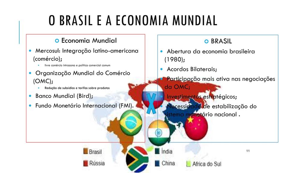 O Brasil e a Economia Mundial