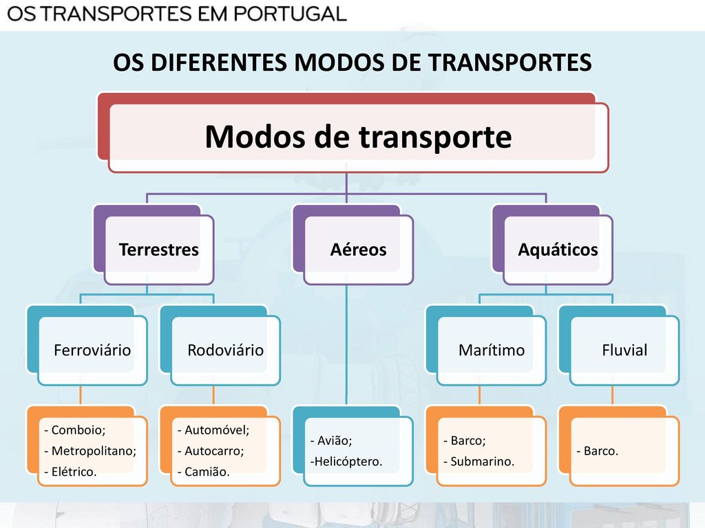 OS DIFERENTES MODOS DE TRANSPORTES