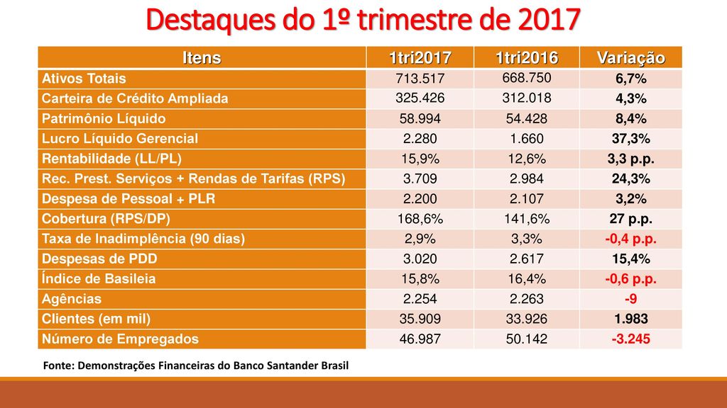 Destaques do Balanço do Banco Santander - ppt carregar
