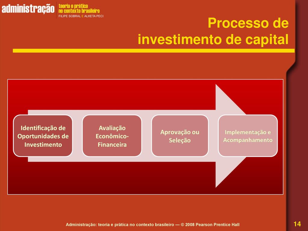 Processo de investimento de capital