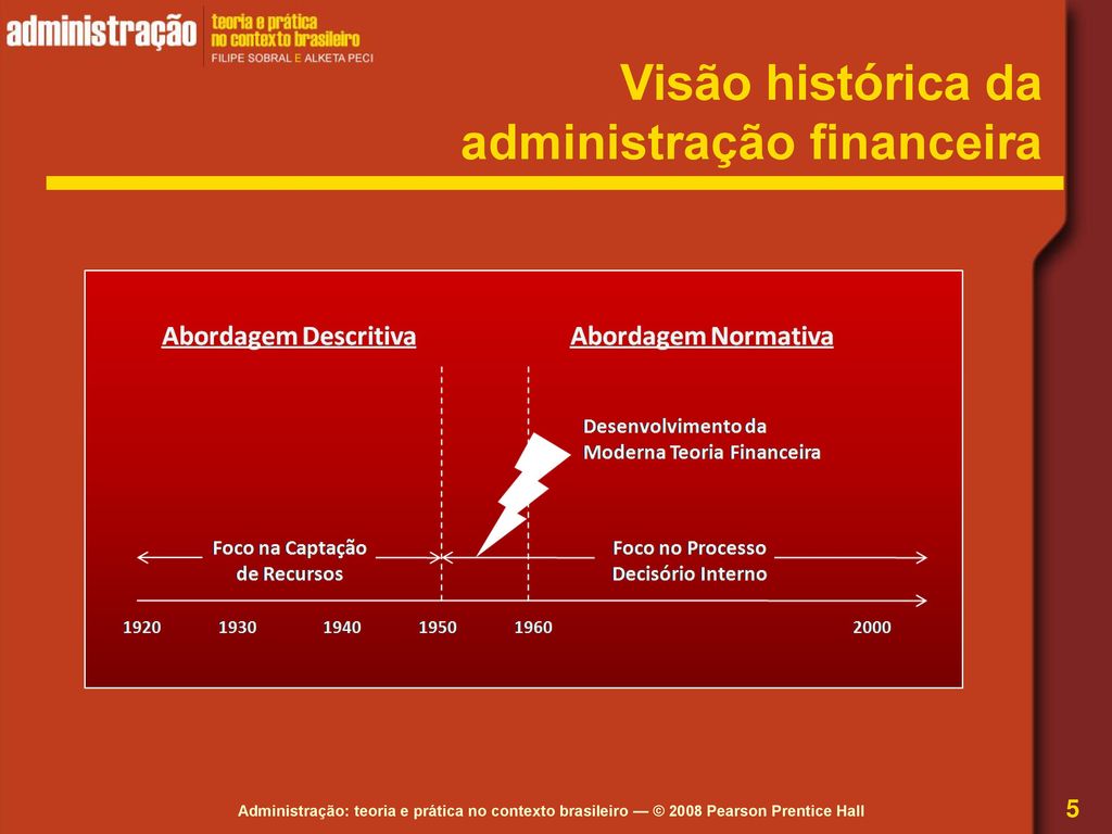 Visão histórica da administração financeira
