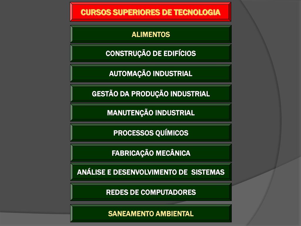CURSOS SUPERIORES DE TECNOLOGIA