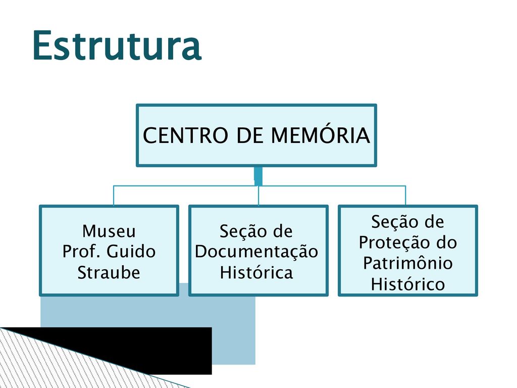 Estrutura CENTRO DE MEMÓRIA Seção de Proteção do Patrimônio Histórico