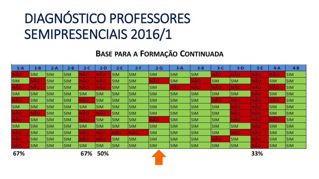 DIAGNÓSTICO PROFESSORES SEMIPRESENCIAIS 2016/1
