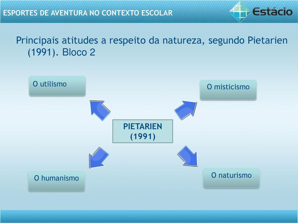 Principais atitudes a respeito da natureza, segundo Pietarien (1991)