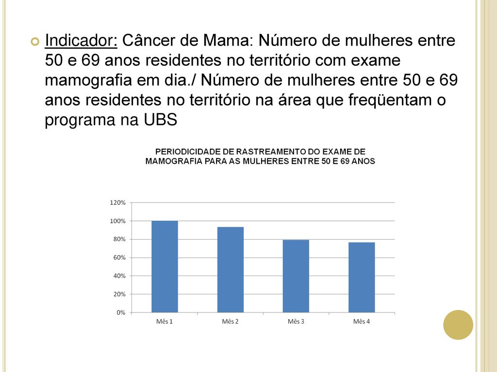 Indicador: Câncer de Mama: Número de mulheres entre 50 e 69 anos residentes no território com exame mamografia em dia./ Número de mulheres entre 50 e 69 anos residentes no território na área que freqüentam o programa na UBS