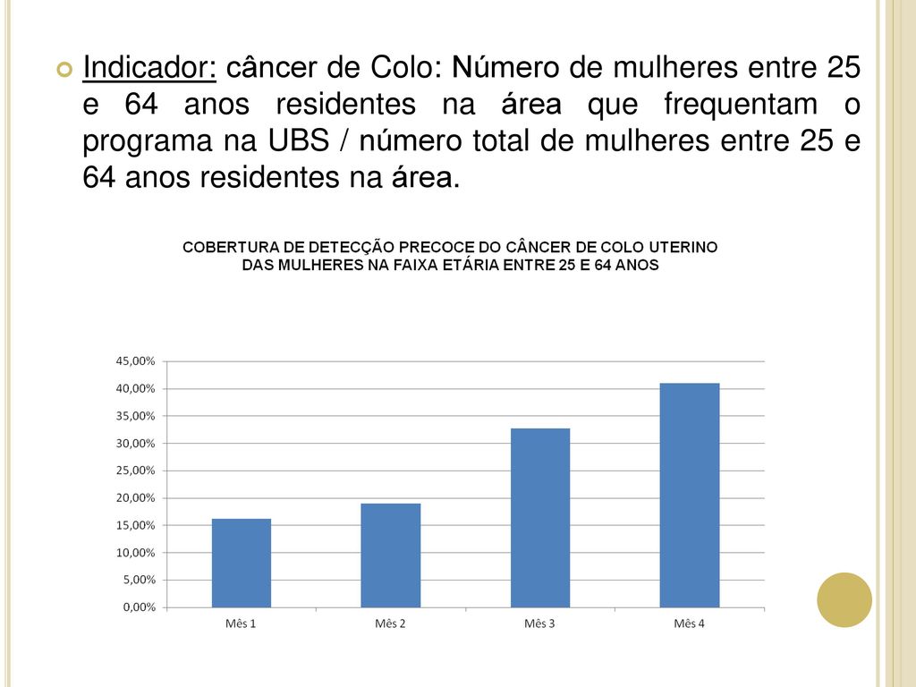 Indicador: câncer de Colo: Número de mulheres entre 25 e 64 anos residentes na área que frequentam o programa na UBS / número total de mulheres entre 25 e 64 anos residentes na área.