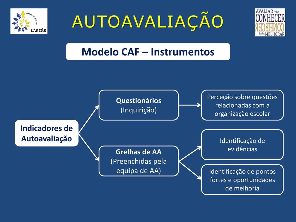 Modelo CAF – Instrumentos