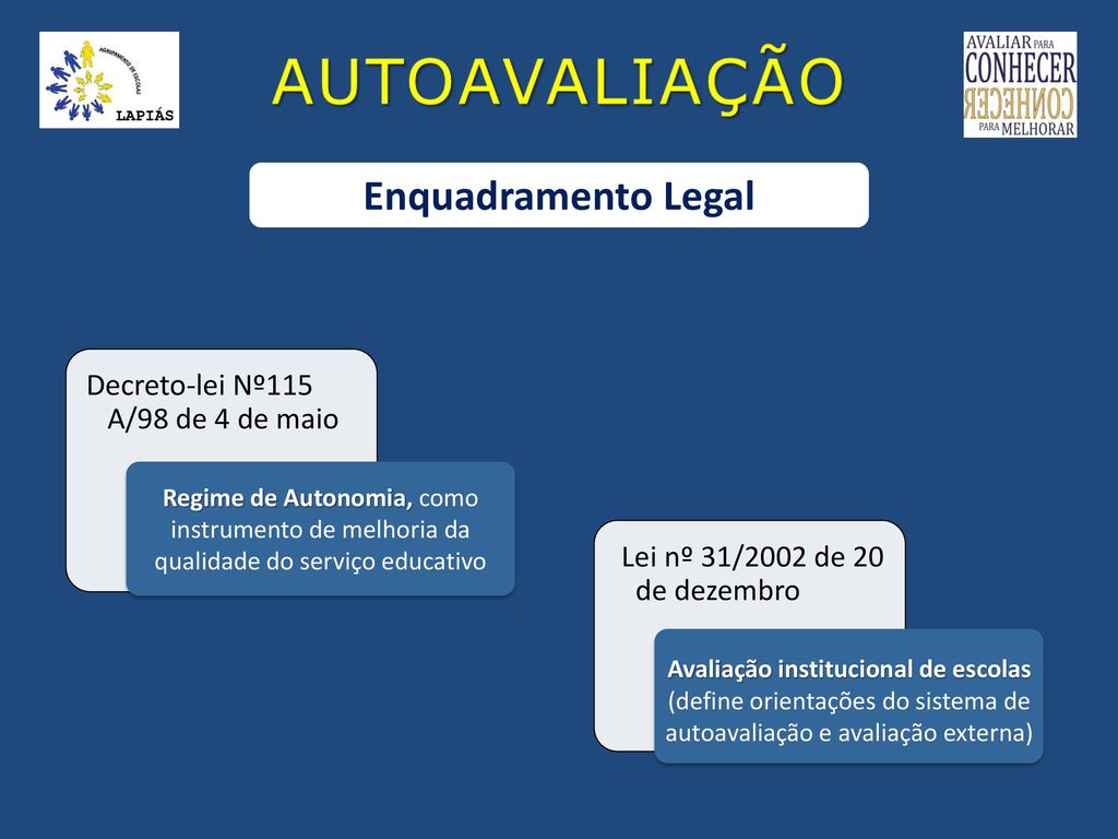 AUTOAVALIAÇÃO Enquadramento Legal Decreto-lei Nº115 A/98 de 4 de maio