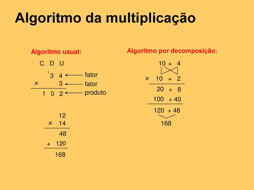 Algoritmo da multiplicação