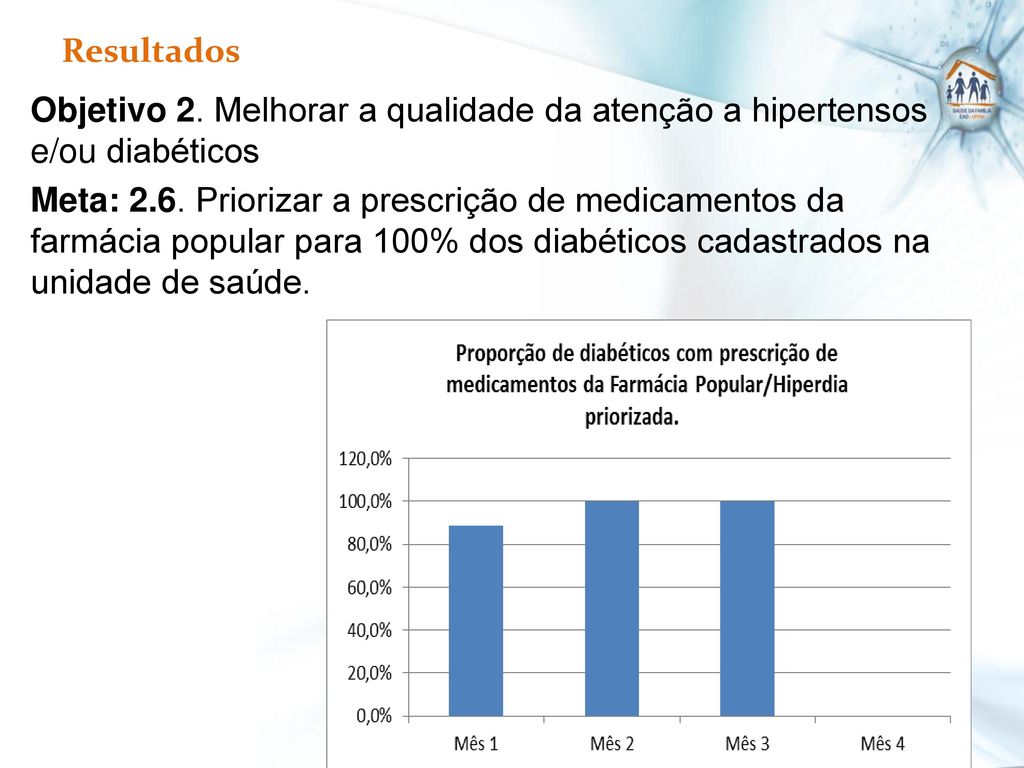Resultados Objetivo 2. Melhorar a qualidade da atenção a hipertensos e/ou diabéticos.