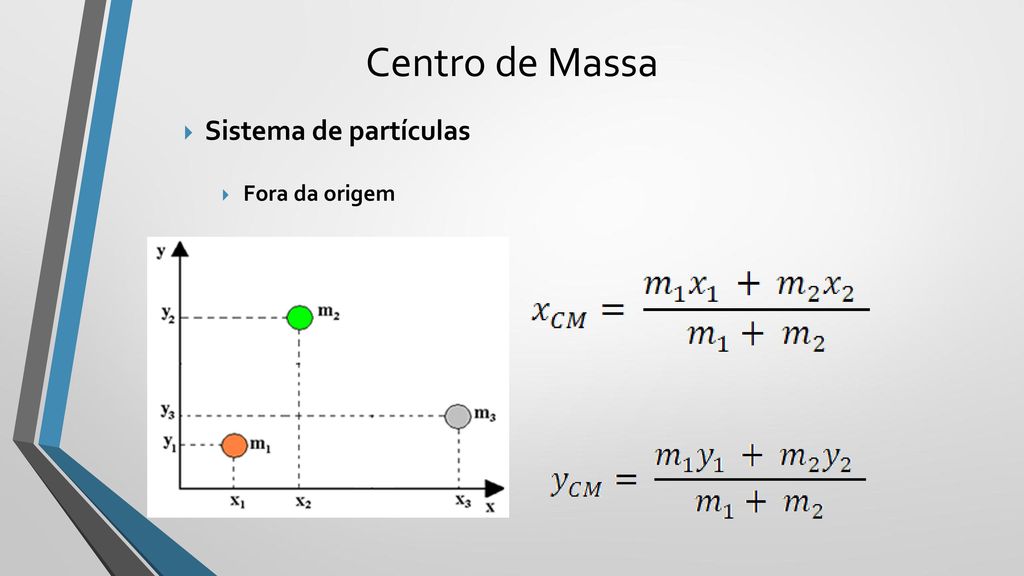Centro de Massa Sistema de partículas Fora da origem