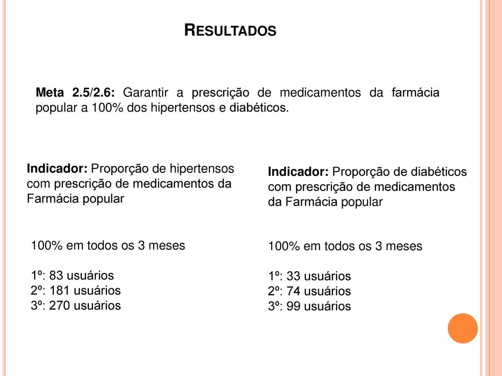 Resultados Meta 2.5/2.6: Garantir a prescrição de medicamentos da farmácia popular a 100% dos hipertensos e diabéticos.