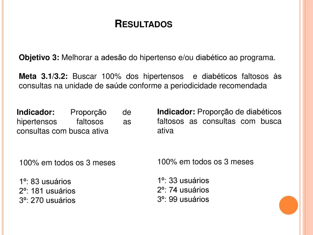 Resultados Objetivo 3: Melhorar a adesão do hipertenso e/ou diabético ao programa.