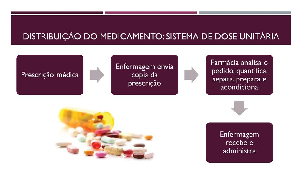 Distribuição do medicamento: sistema de dose unitária