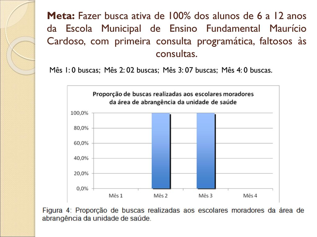 Meta: Fazer busca ativa de 100% dos alunos de 6 a 12 anos da Escola Municipal de Ensino Fundamental Maurício Cardoso, com primeira consulta programática, faltosos às consultas.