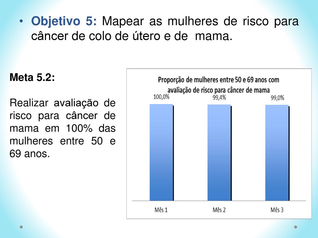 Objetivo 5: Mapear as mulheres de risco para câncer de colo de útero e de mama.