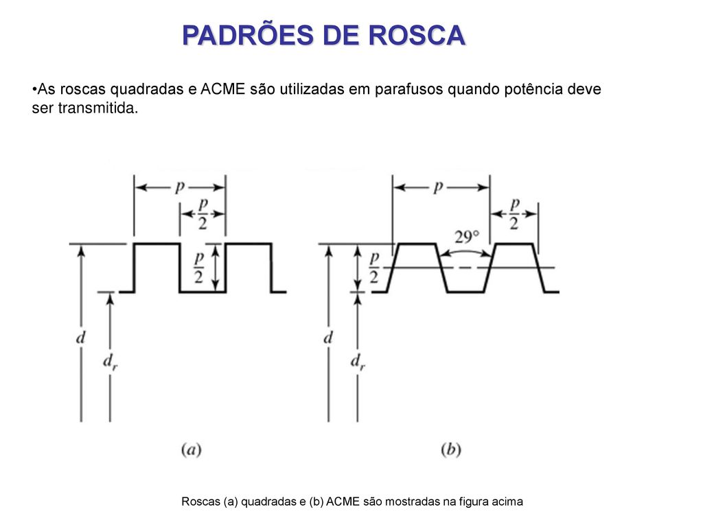 PADRÕES DE ROSCA As roscas quadradas e ACME são utilizadas em parafusos quando potência deve ser transmitida.