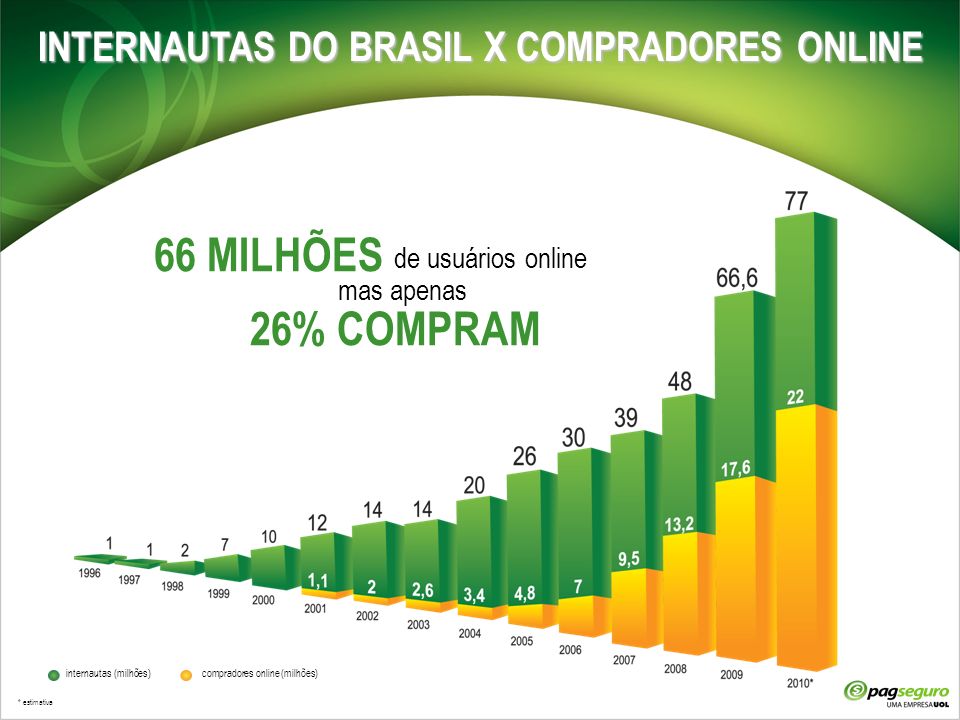 INTERNAUTAS DO BRASIL X COMPRADORES ONLINE