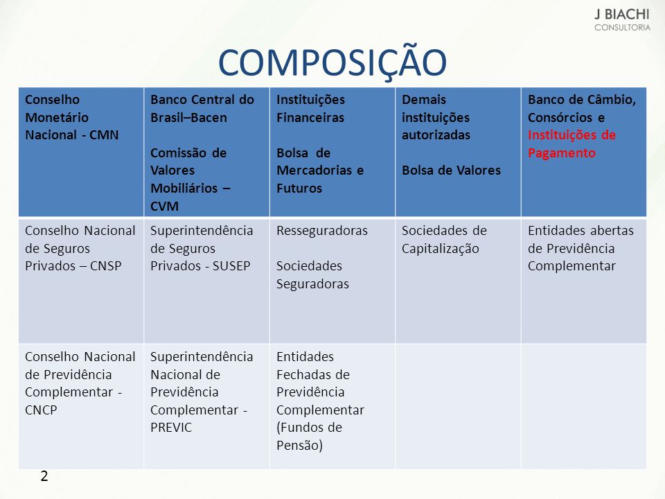 COMPOSIÇÃO Conselho Monetário Nacional - CMN