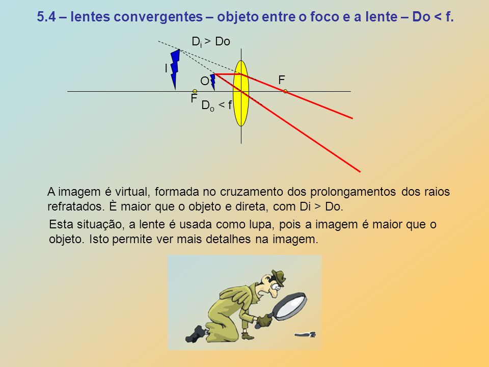 5.4 – lentes convergentes – objeto entre o foco e a lente – Do < f.