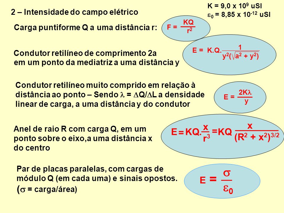  0 x E KQ. KQ = (R2 + x2)3/2 r3 ( = carga/área)