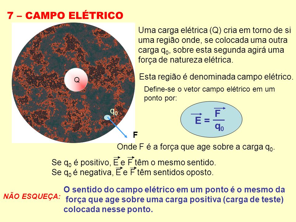 7 – CAMPO ELÉTRICO F q0 E = Uma carga elétrica (Q) cria em torno de si