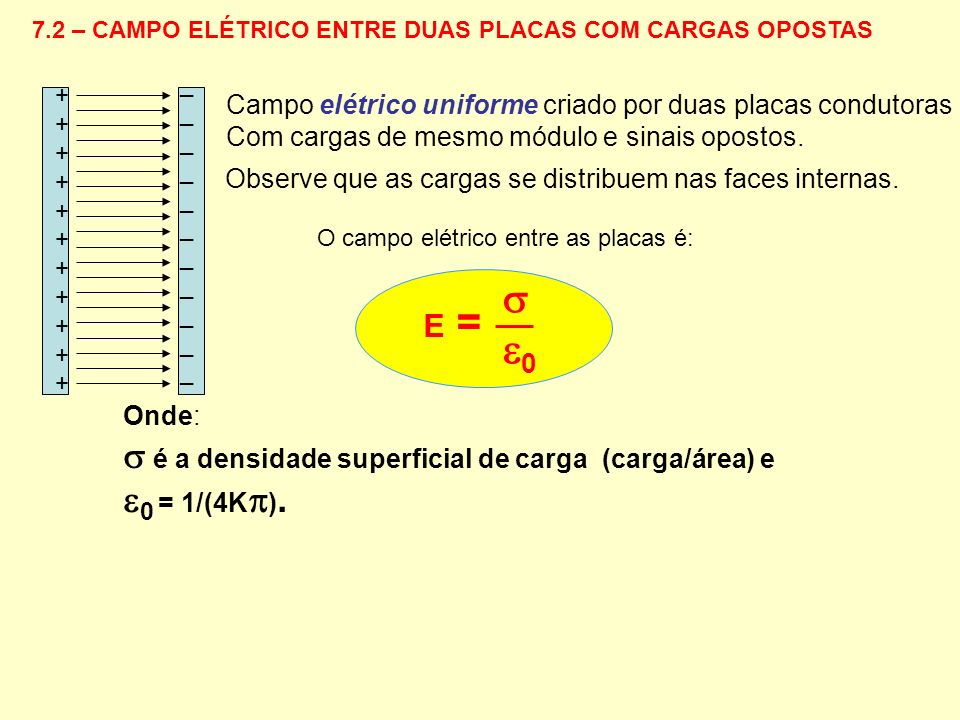  0  é a densidade superficial de carga (carga/área) e 0 = 1/(4K).