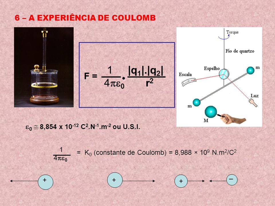 1 40 |q1|.|q2| r2 F = 6 – A EXPERIÊNCIA DE COULOMB