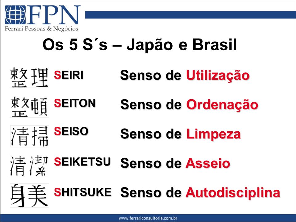 Os 5 S´s – Japão e Brasil Senso de Utilização Senso de Ordenação