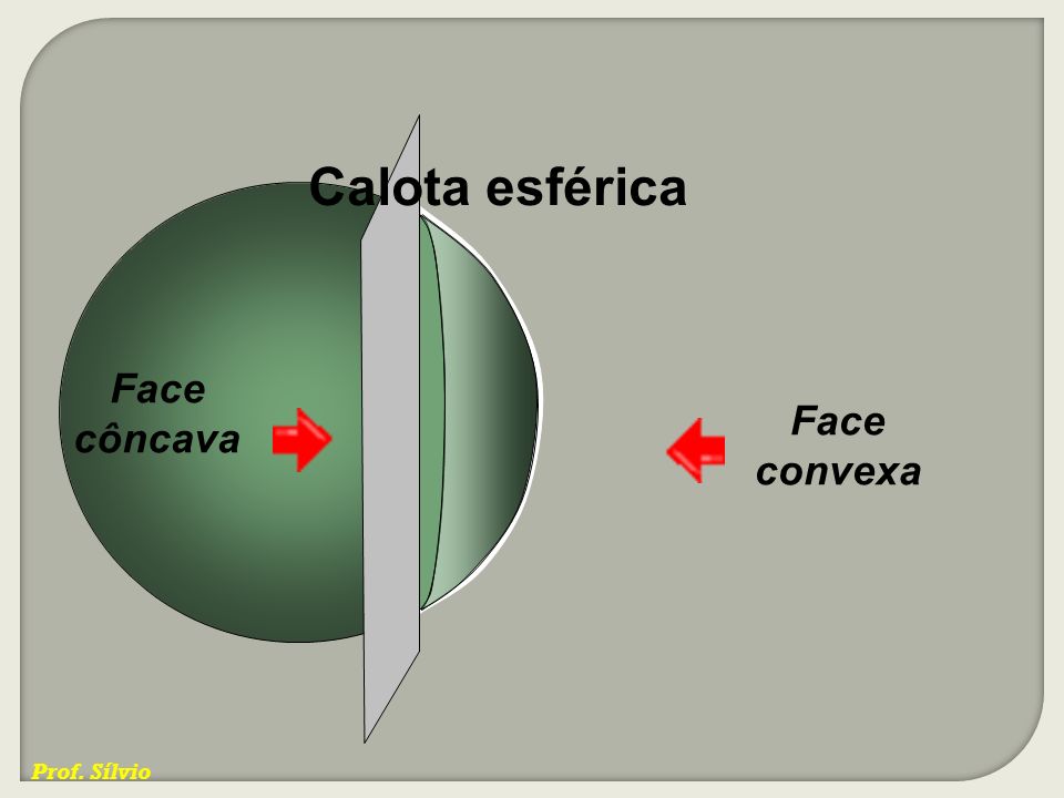 Calota esférica Face côncava Face convexa Prof. Sílvio