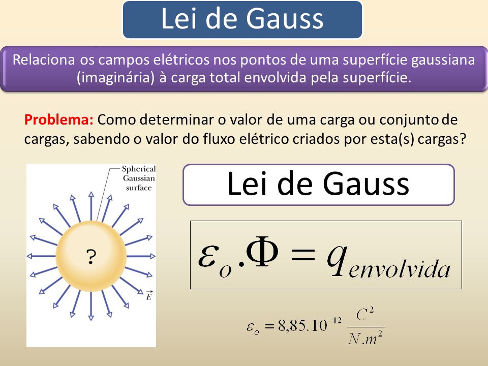 Lei de Gauss Lei de Gauss