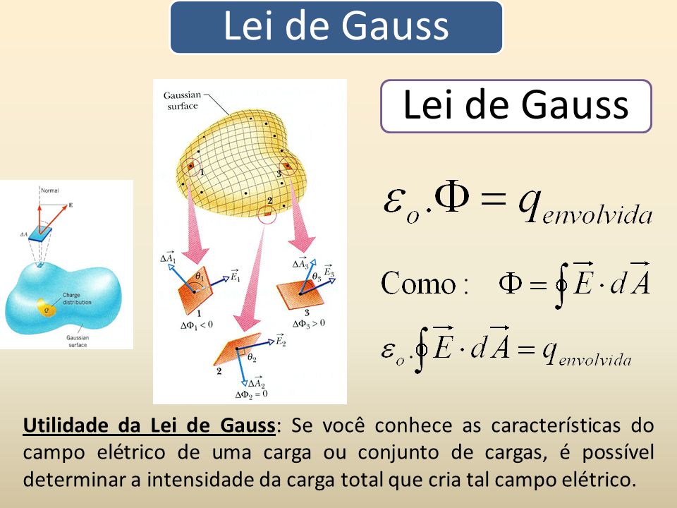 Lei de Gauss Lei de Gauss